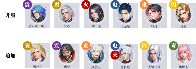 《斗罗大陆:猎魂世界》全主C状态及处境分析
《斗罗大陆:猎魂世界》全主C状态及处境分析