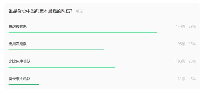 《斗罗大陆:猎魂世界》全主C状态及处境分析
《斗罗大陆:猎魂世界》全主C状态及处境分析