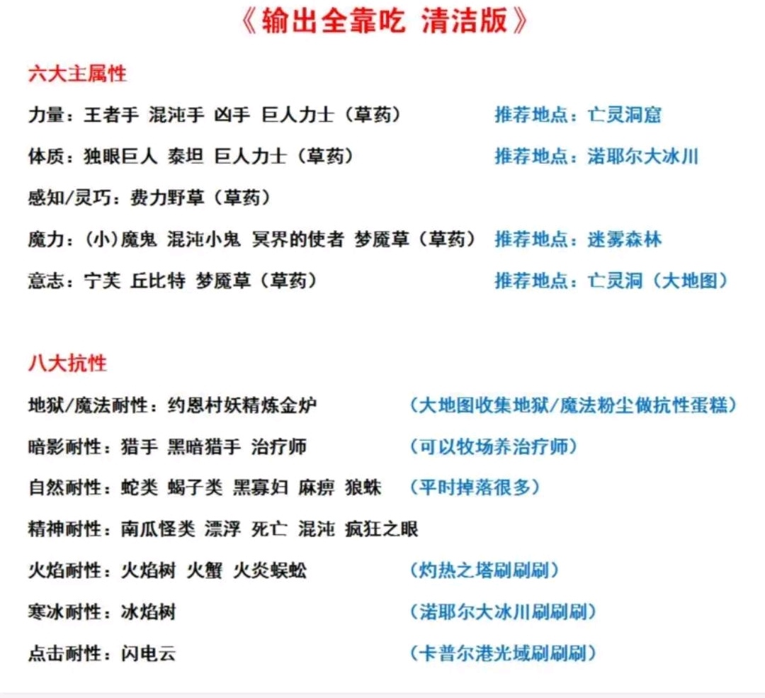 伊洛纳新手入门指南（基础知识篇）