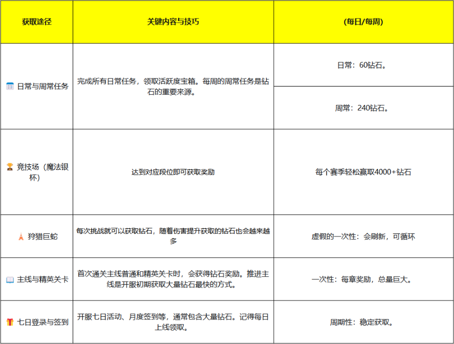 新手入门幻灵召唤师的详细攻略——从零起步的保姆级指南