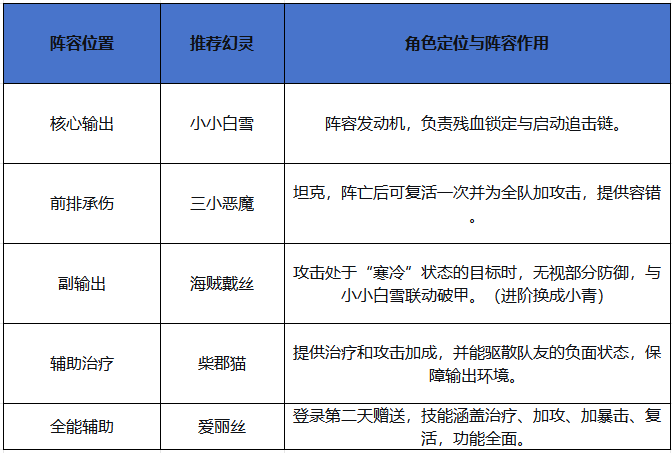 新手入门幻灵召唤师的详细攻略——从零起步的保姆级指南