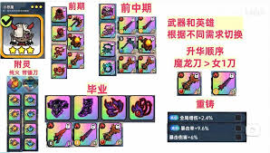 英勇之地的忍者如何合理搭配装备——忍者配装全攻略