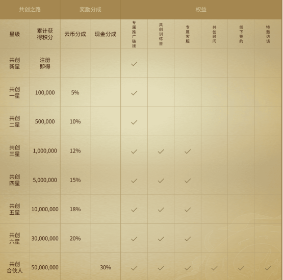 沫子带你畅享激烈战斗与高清画质！《暮光双龙》将在1月13日正式开启公测，加入无门槛成为合伙人的行列