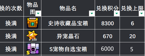 弹壳特攻队气球派对活动全面攻略指南 弹壳特攻队气球派对活动全面攻略指南