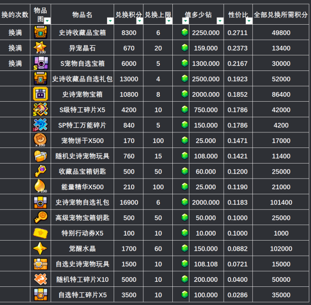 弹壳特攻队气球派对活动全面攻略指南 弹壳特攻队气球派对活动全面攻略指南