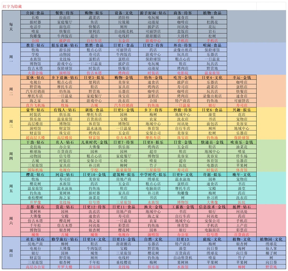 每日更新的开罗游戏世界箱庭都市建筑商店内容一览表