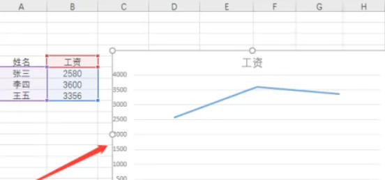 在 Office 2016 中如何在Excel中插入折线图—详细操作指南 在 Office 2016 中如何在Excel中插入折线图—详细操作指南