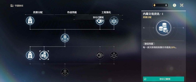 鸣潮潮蚀模拟中采取“摆烂”策略的技巧详解——玩法分析与实用建议