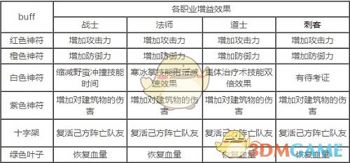 《王者之路传奇》跨服天梯竞技场指南和策略详解