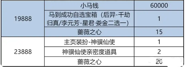 王者荣耀春节期间的累计充值奖励详细介绍
