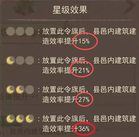 在这座城市中拥有优质良田，春祀令旗是否值得购买？关于这座城市的春祀令旗，它的实际效用如何？

