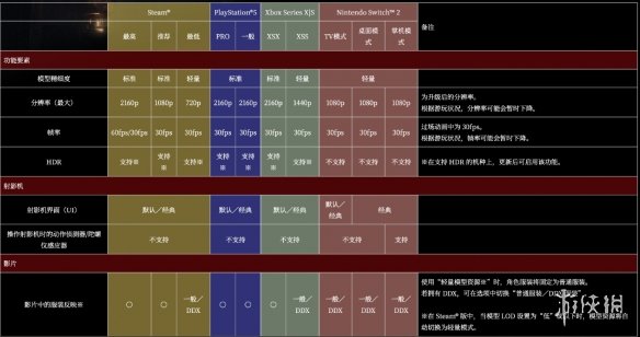 《零红蝶RE》开发者深度解析：在传承经典的基础上进行创新，融入全新的游戏机制