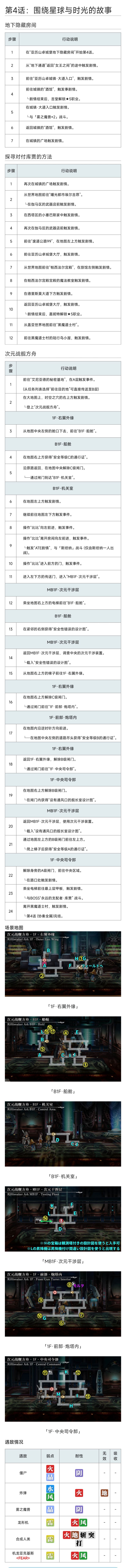 《另一个伊甸：超越时空的猫》联动剧情任务详细攻略（下篇）