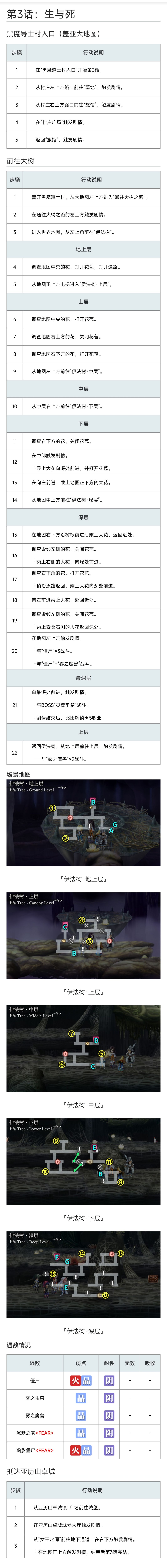《另一个伊甸：超越时空的猫》联动剧情任务详细攻略（下篇）