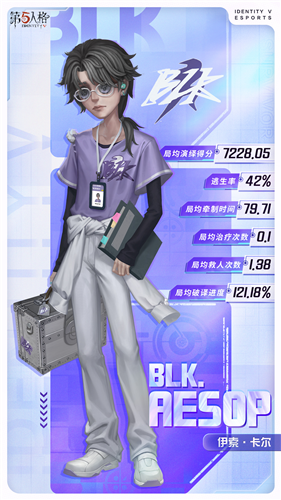 勇往直前，《第五人格》即将推出全新电竞系列IDV-ES，让我们迎接挑战！