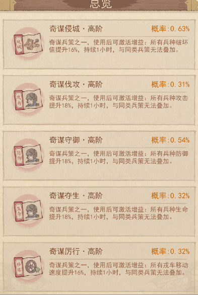 这座城池拥有丰富的土地资源和巧妙的兵谋策略，功能详尽解读  
