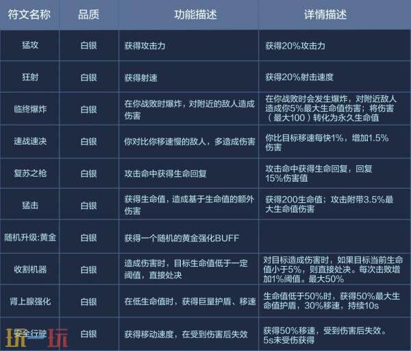 CF穿越火线在3月12日正式推出了“步枪荣耀”版本的更新，特别增设了全新的个人竞技模式——步枪战。