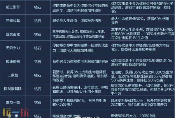CF穿越火线在3月12日正式推出了“步枪荣耀”版本的更新，特别增设了全新的个人竞技模式——步枪战。