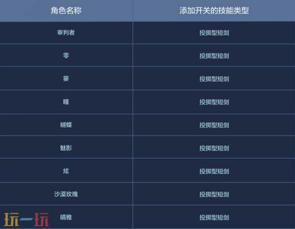 CF穿越火线在3月12日正式推出了“步枪荣耀”版本的更新，特别增设了全新的个人竞技模式——步枪战。
