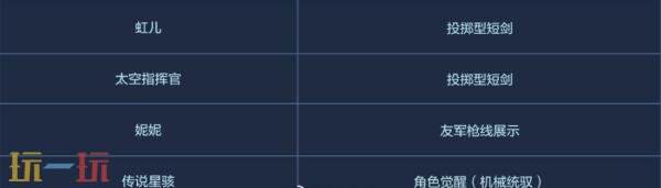 CF穿越火线在3月12日正式推出了“步枪荣耀”版本的更新，特别增设了全新的个人竞技模式——步枪战。