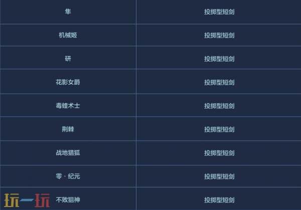 CF穿越火线在3月12日正式推出了“步枪荣耀”版本的更新，特别增设了全新的个人竞技模式——步枪战。