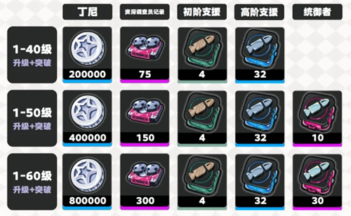 关于绝区零最新2.6版本中千夏角色的培养材料介绍