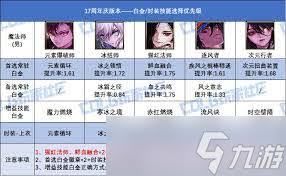 DNF迎来17周年庆，男散打毕业装备的搭配方案详解-17周年庆期间男散打毕业装备组配指南