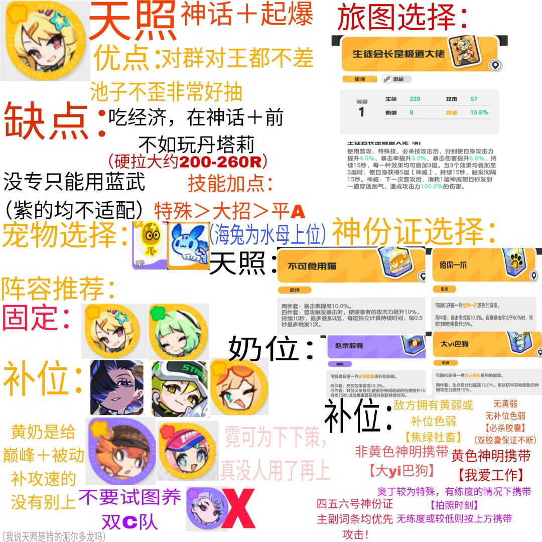 彩绘世界的主流阵容搭配及角色养成攻略