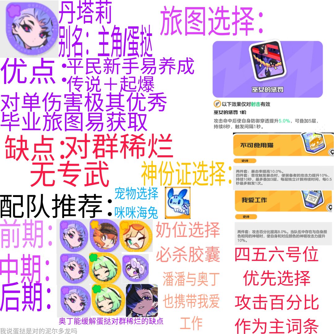 彩绘世界的主流阵容搭配及角色养成攻略
