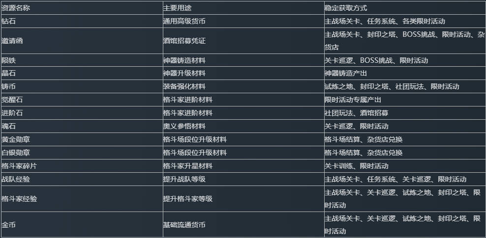 关于《最强斗王》首日快速成长指南——玩法技巧全解析

