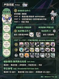 关于鸣潮琳奈声骸的选择指南——鸣潮琳奈声骸的最佳搭配建议