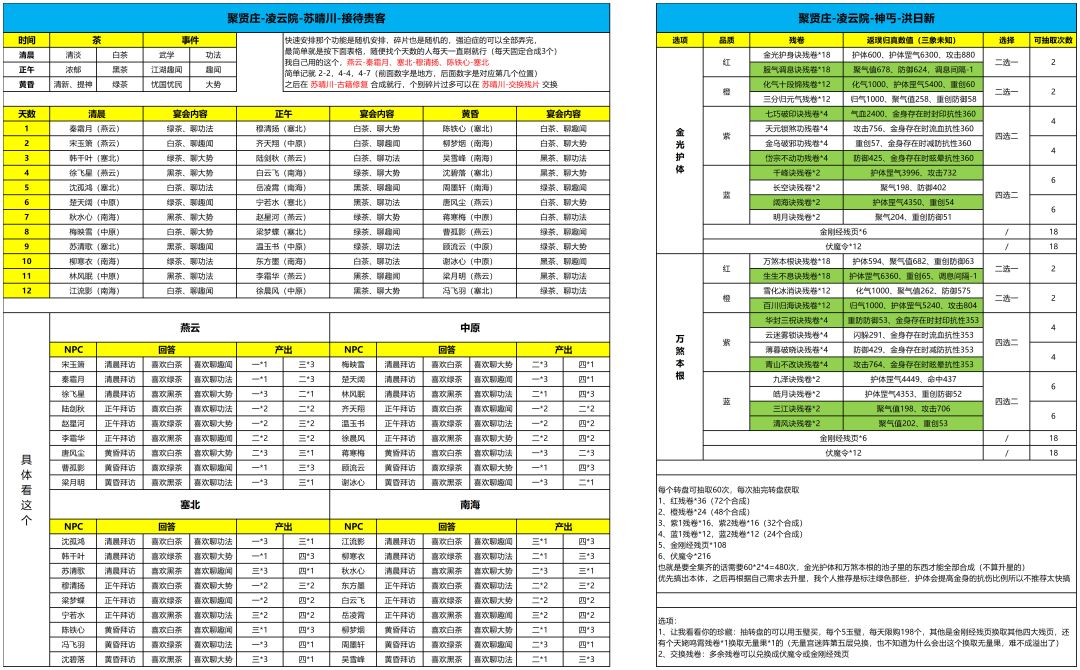 《这就是江湖》凌云院详细攻略指南