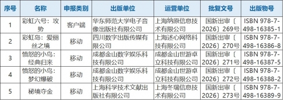 游侠早报： 《彩虹六号》正式获批进入中国大陆市场！《地平线6》支持集成显卡流畅运行