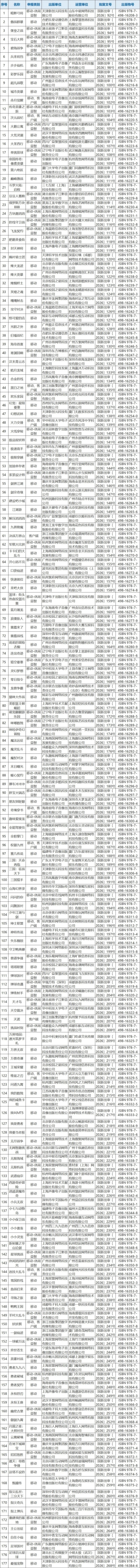 游侠早报： 《彩虹六号》正式获批进入中国大陆市场！《地平线6》支持集成显卡流畅运行