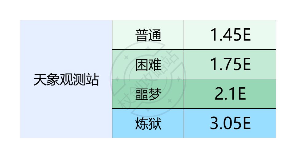 《仗剑传说》天象观测站副本的装备选择指南 《仗剑传说》天象观测站副本的装备选择指南