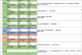 奇门黑奴的玩法详解-奇门黑奴技巧指南