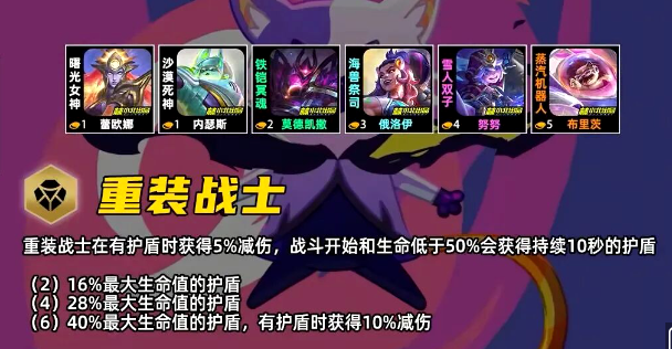 关于金铲铲之战第17赛季重装战士羁绊的详细说明