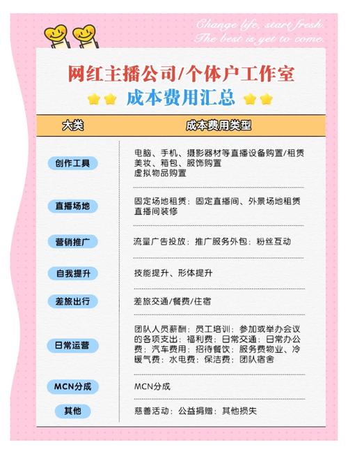 主播大秀一般多少钱