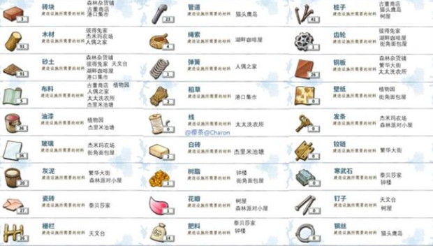 比得兔隐藏的世界