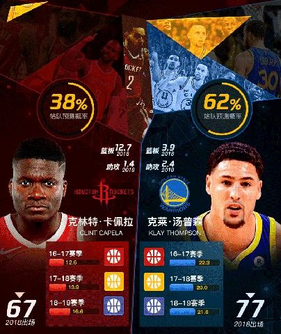 NBA篮球大师重生