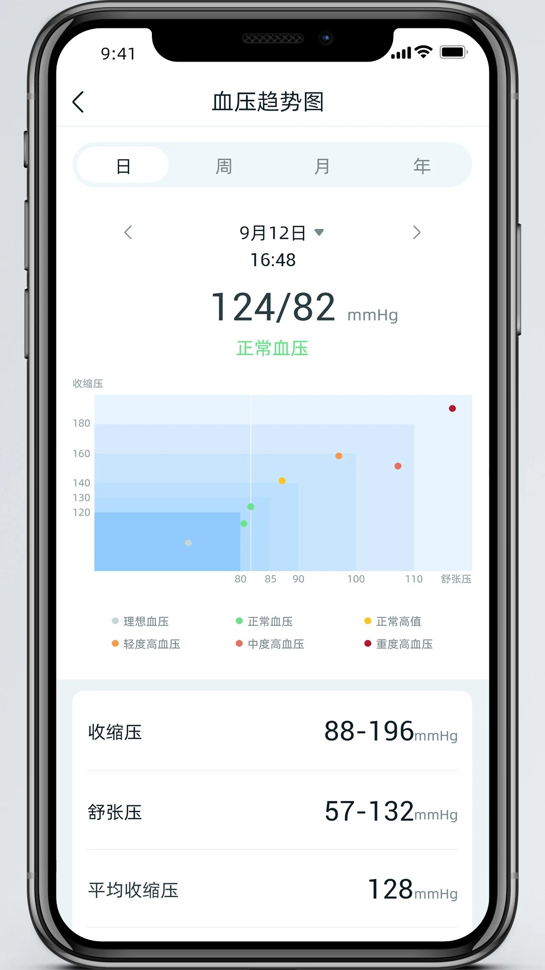 美特优健康定制版