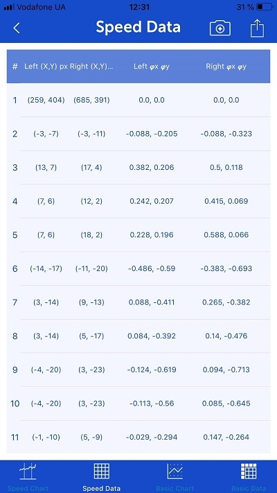 手机眼动追踪EyeTracker